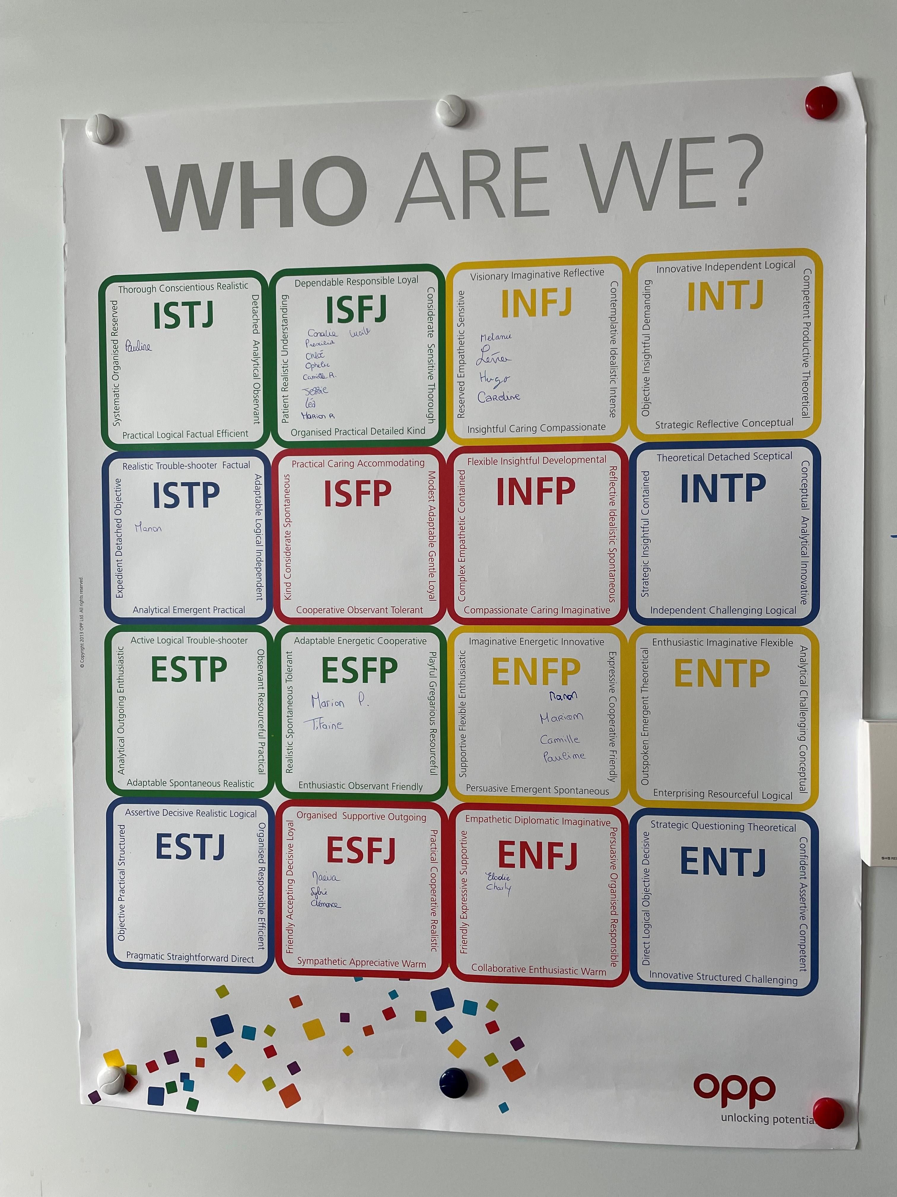 MBTI