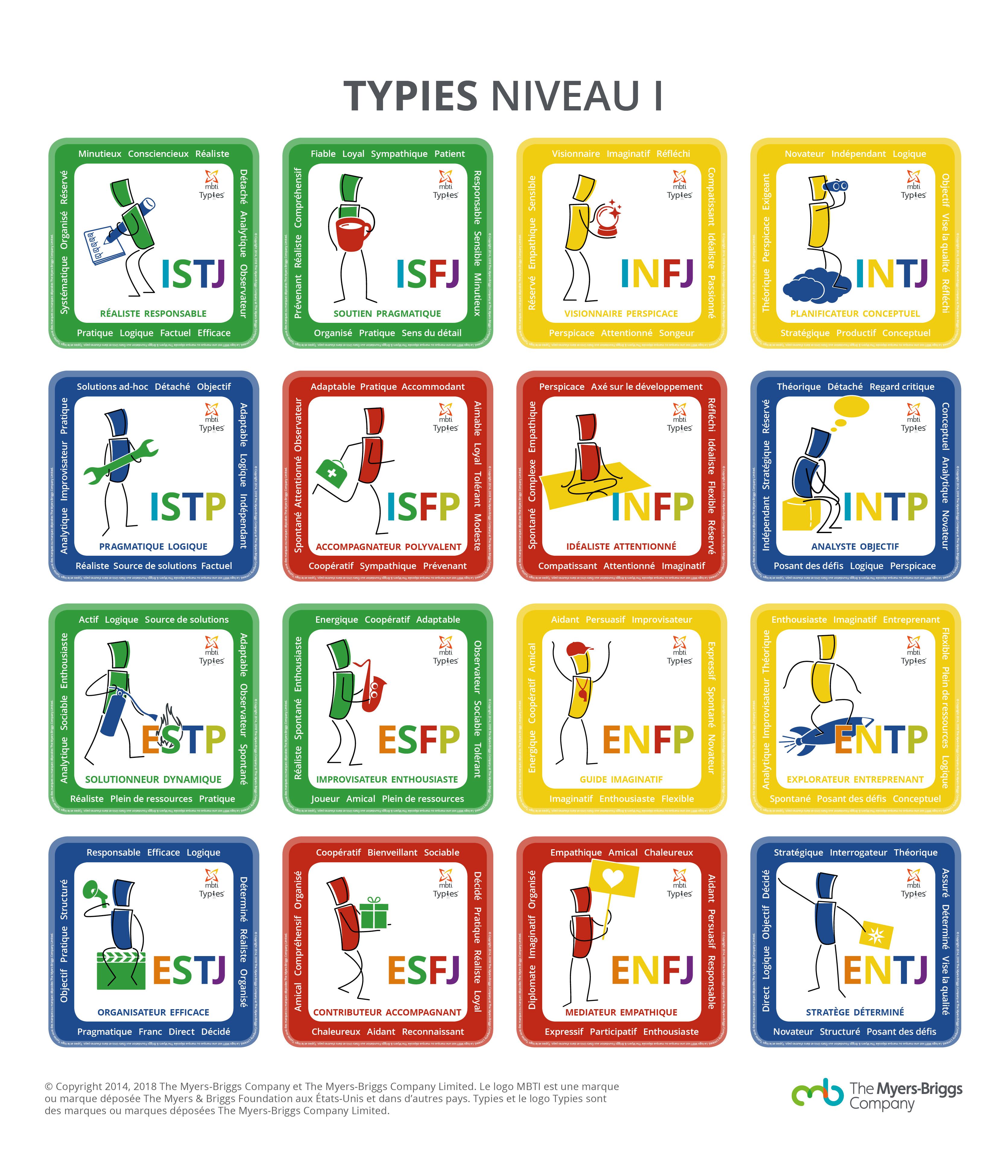 Atelier MBTI